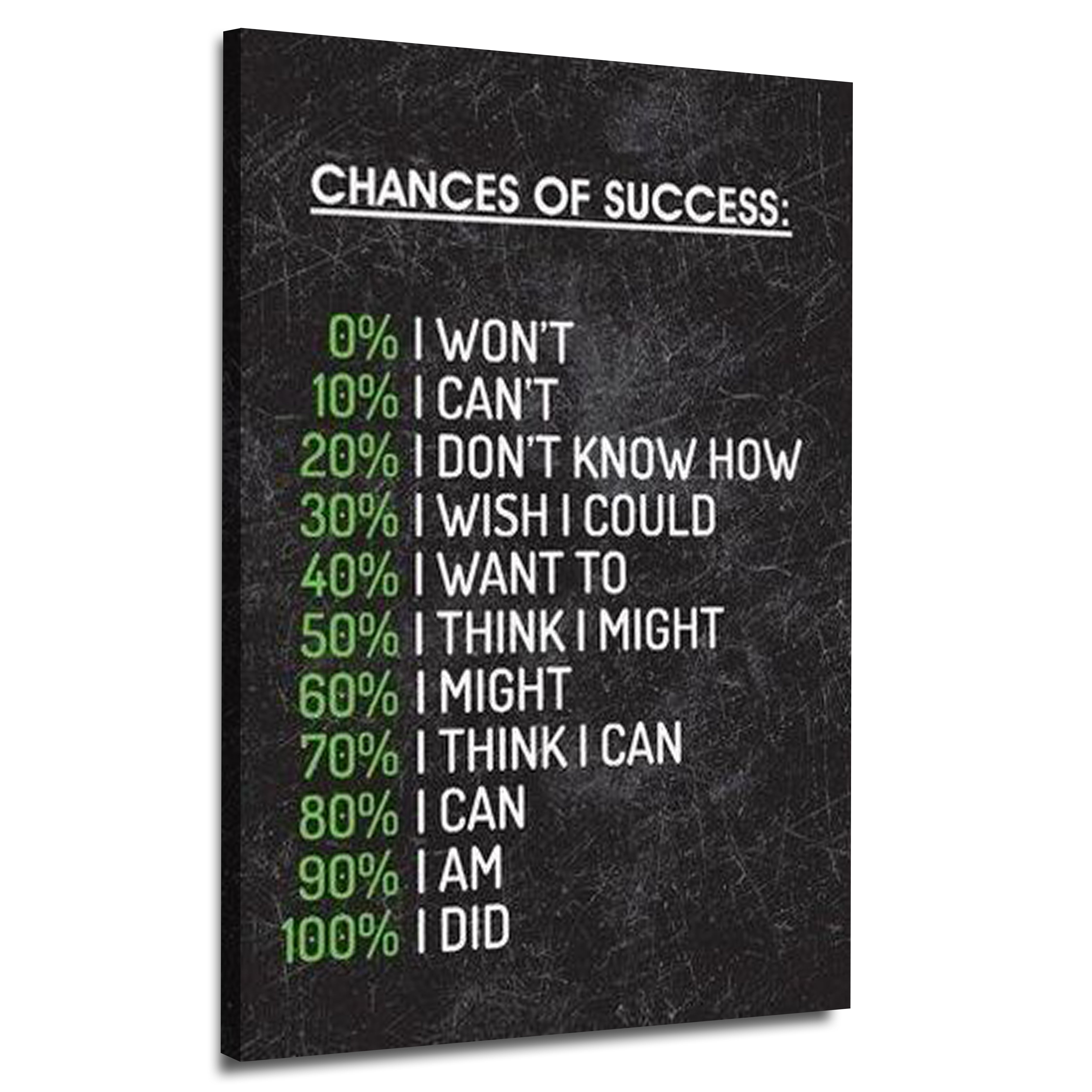 Changes of Success